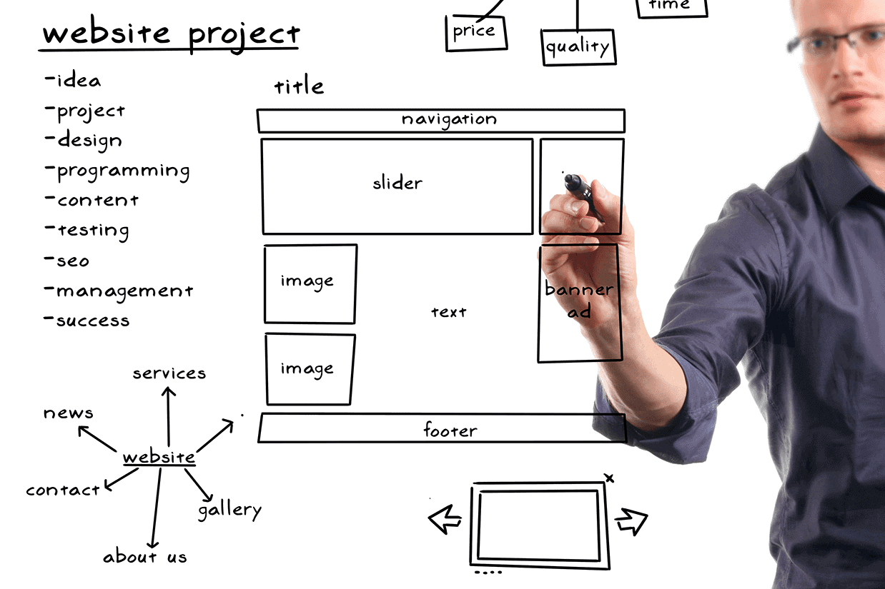 Everything you need to know about building websites - Crazy Domains Learn